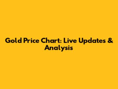 Gold Price Chart: Live Updates & Analysis